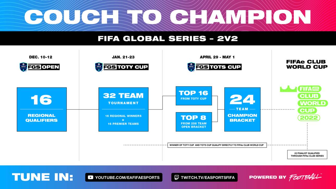 FIFA 22 Global Series: Token für SBCs erhalten