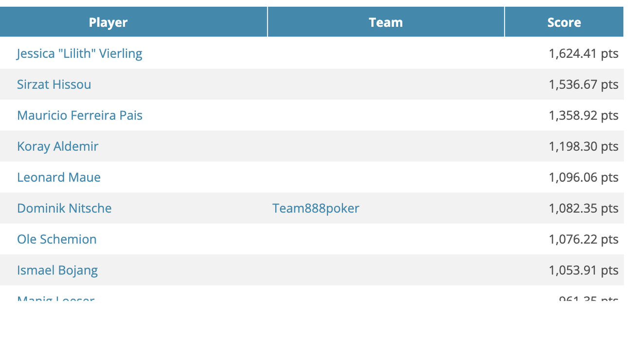 GPI-Ranking Deutschland