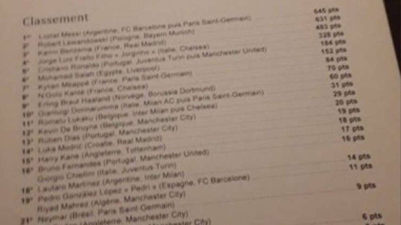 Neuer Ballon-d‘Or-Leak aufgetaucht