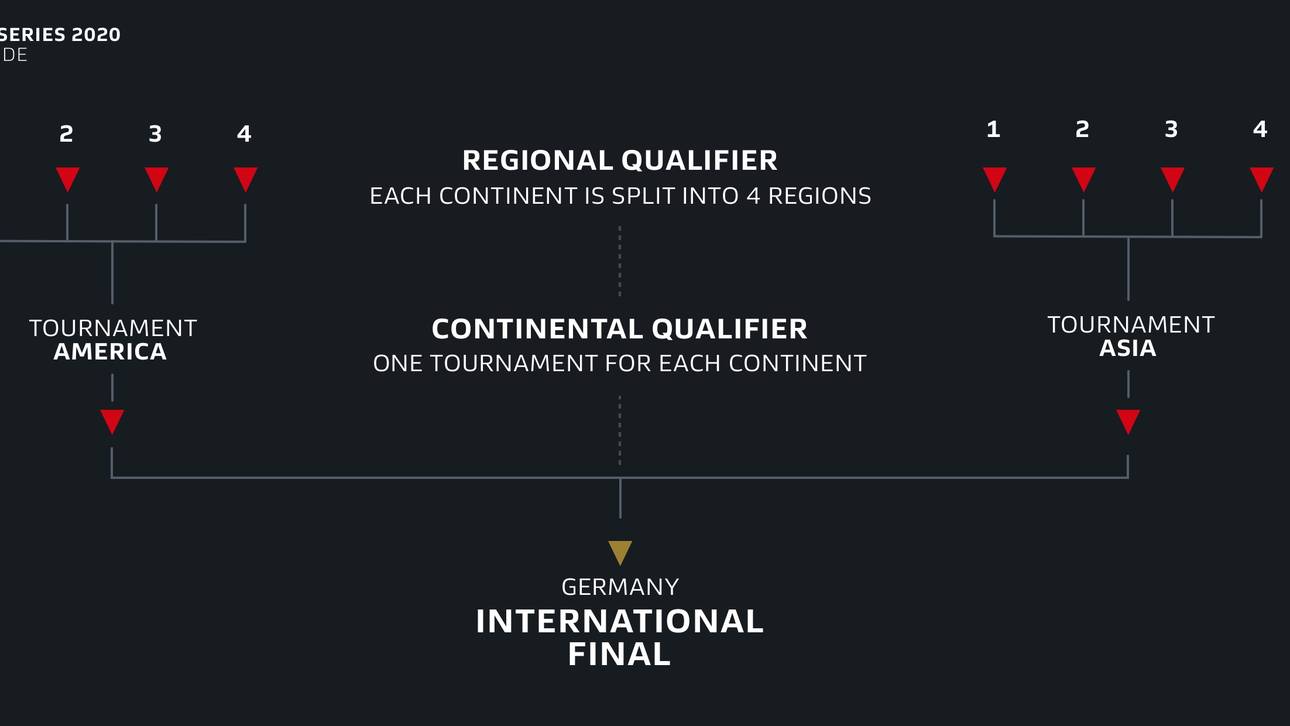 Ablauf der VBL International Series 2020