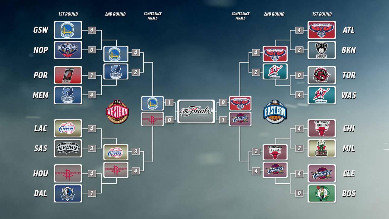 Der Playoff-Baum der NBA 2015