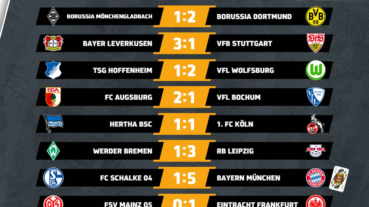Die Tipps von SPORT1-Moderator Florian König zum 15. Spieltag