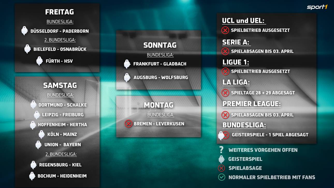 Absagen, Geisterspiele und Verlegungen im Fußball: Der aktuelle Stand