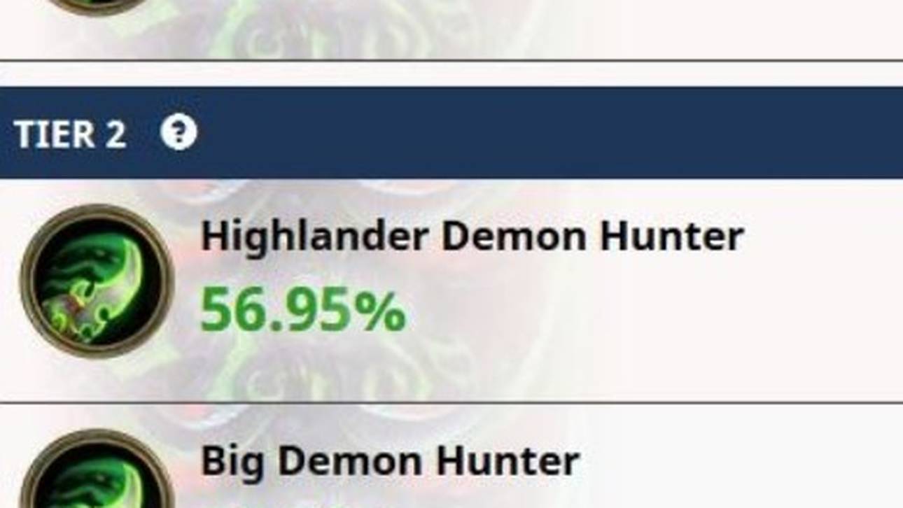 Die Winrates der einzelnen Dämonenjäger-Deck-Archetypen im Überblick.