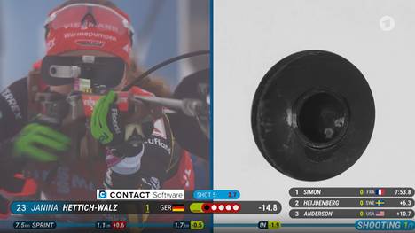 Franziska Preuß und Janina Hettich-Walz haben das Podium beim Heim-Weltcup in Oberhof verpasst. Am Schießstand passieren zu viele Fehler für mehr.