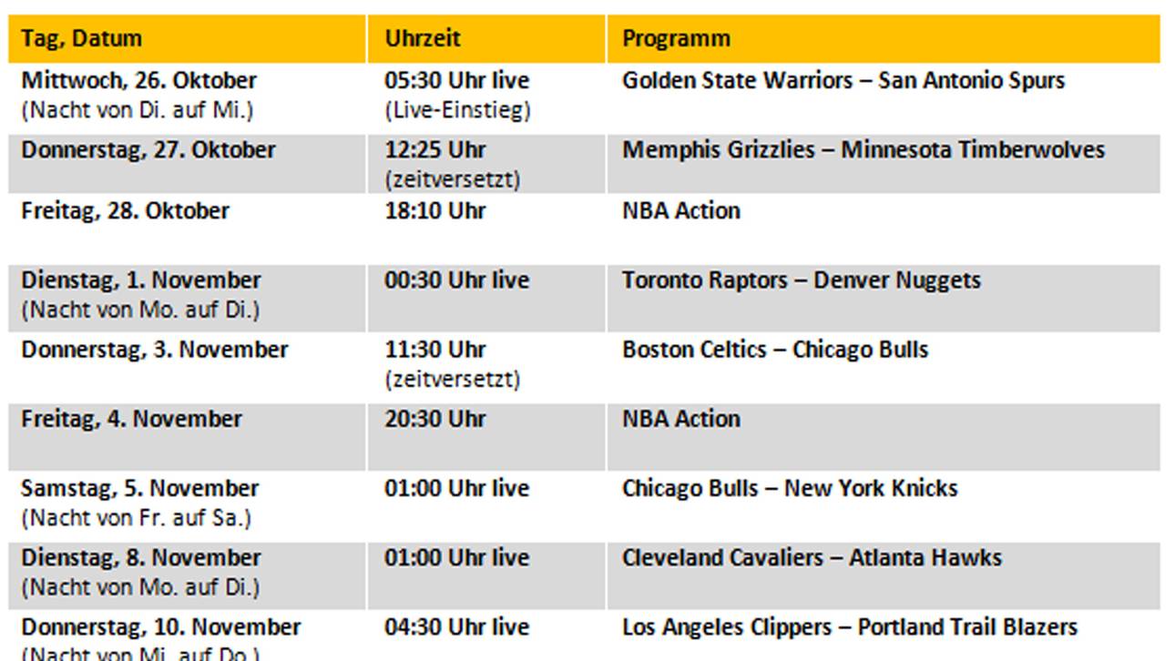 Die kommenden NBA-Sendezeiten im Oktober und November im Überblick