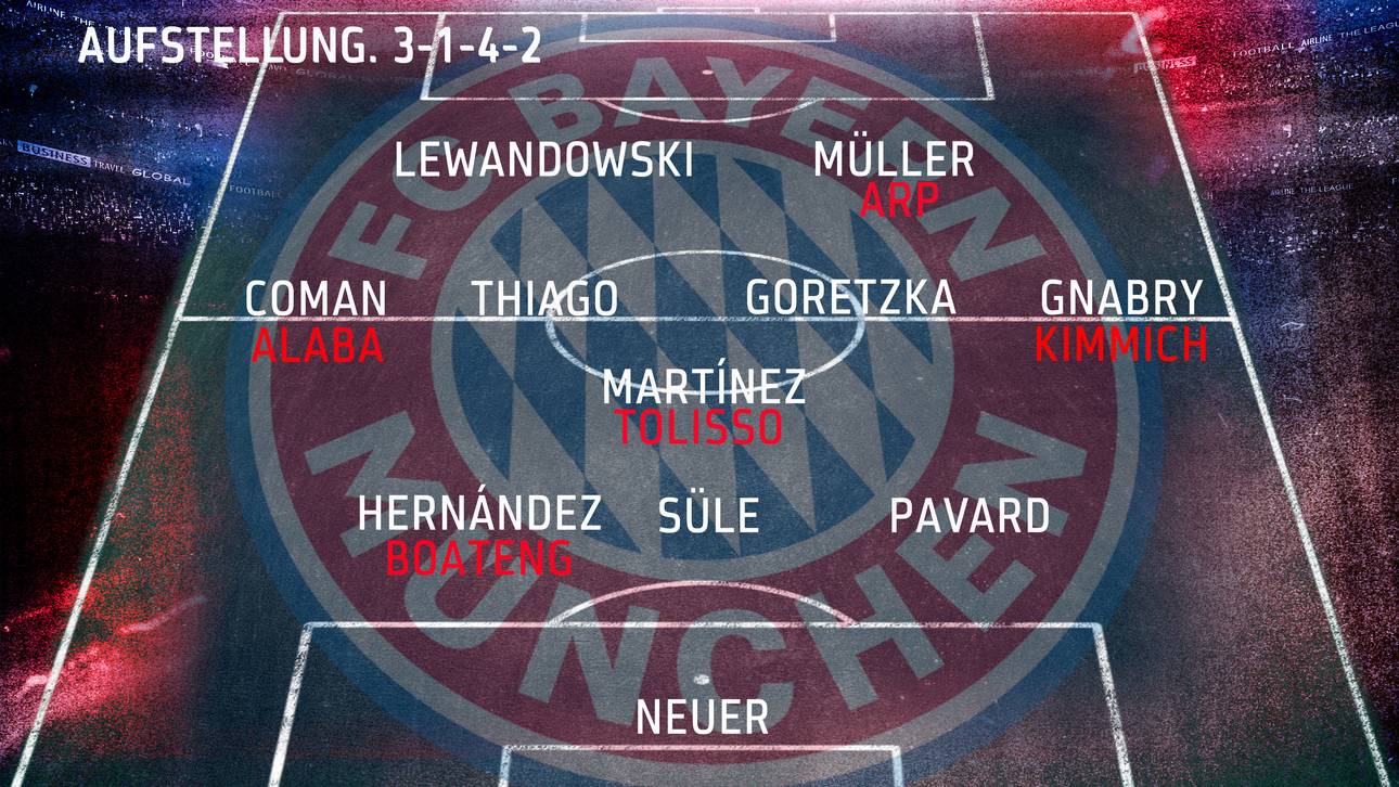 Im 3-1-4-2 käme Javi Martínez beim FC Bayern eine Schlüsselrolle zu