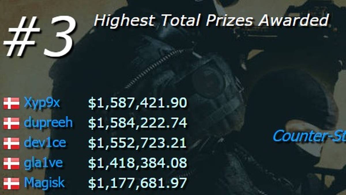 Durchschnittliches Preisgeld pro Turnier: ca. 19.410 US Dollar