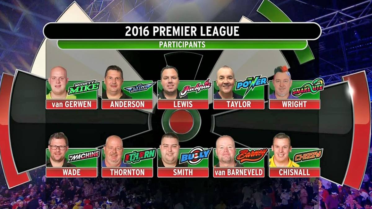Die Teilnehmer der Premier League 2016
