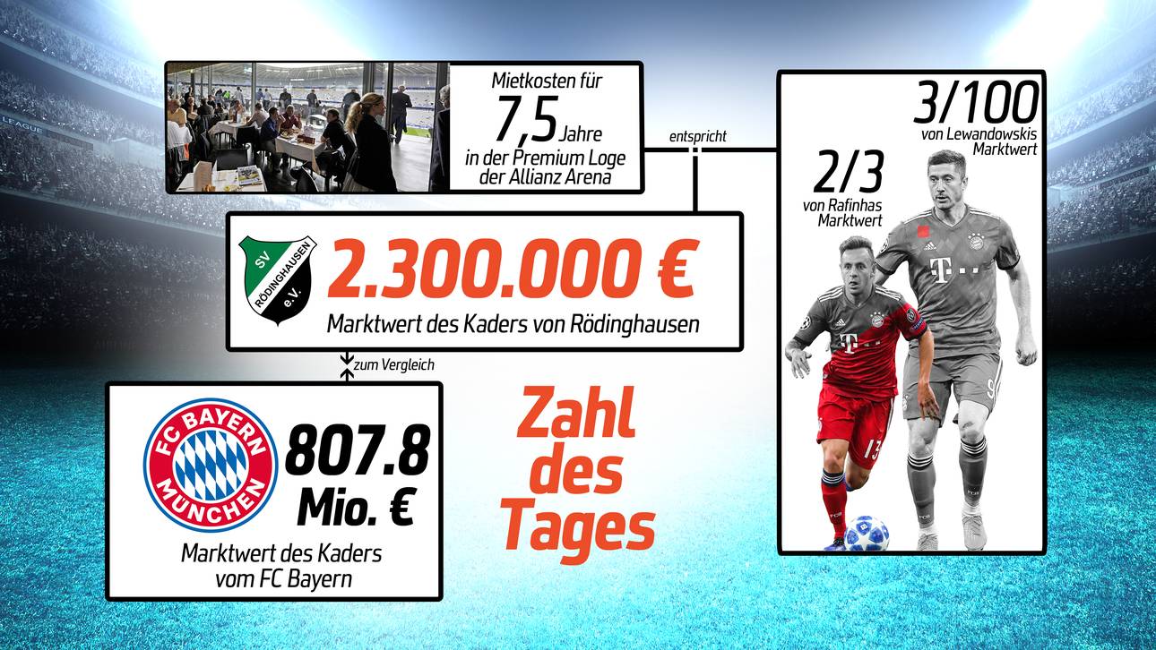 Zahl des Tages: 2,3 Millionen