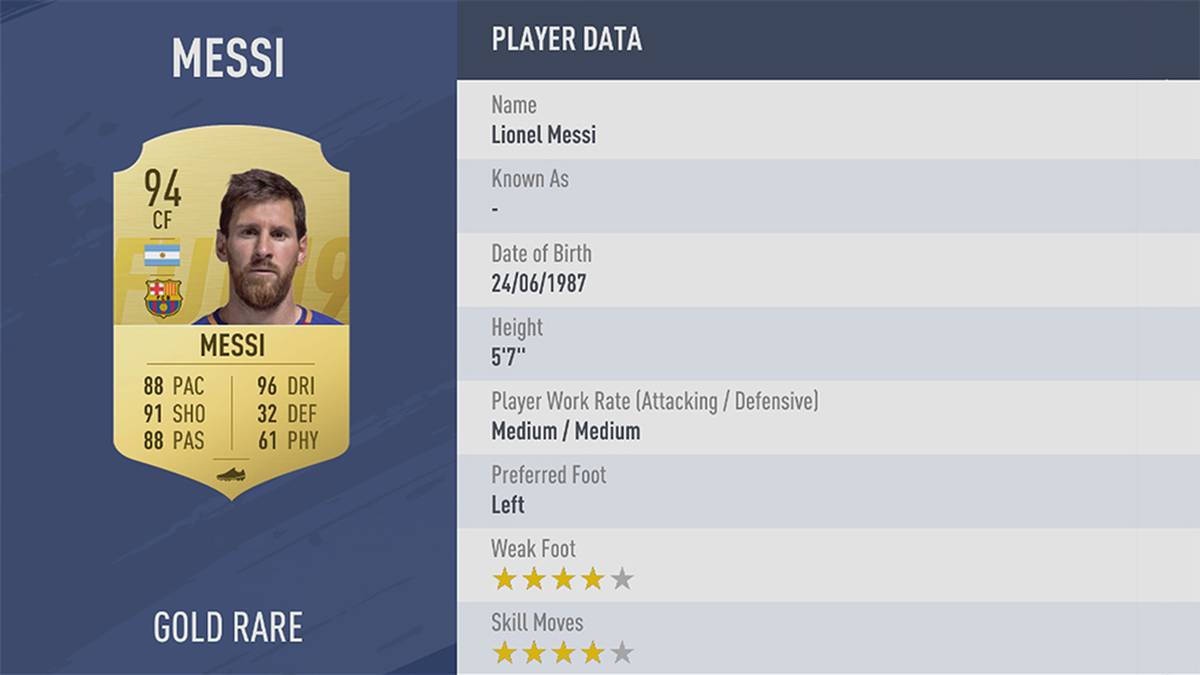 PLATZ 2: LIONEL MESSI - STÄRKE 94: La Pulga, der Floh, ist einer der begnadetsten Fußballspieler aller Zeiten. Auch in FIFA 19 ist der Argentinier um ein Haar der beste Kicker