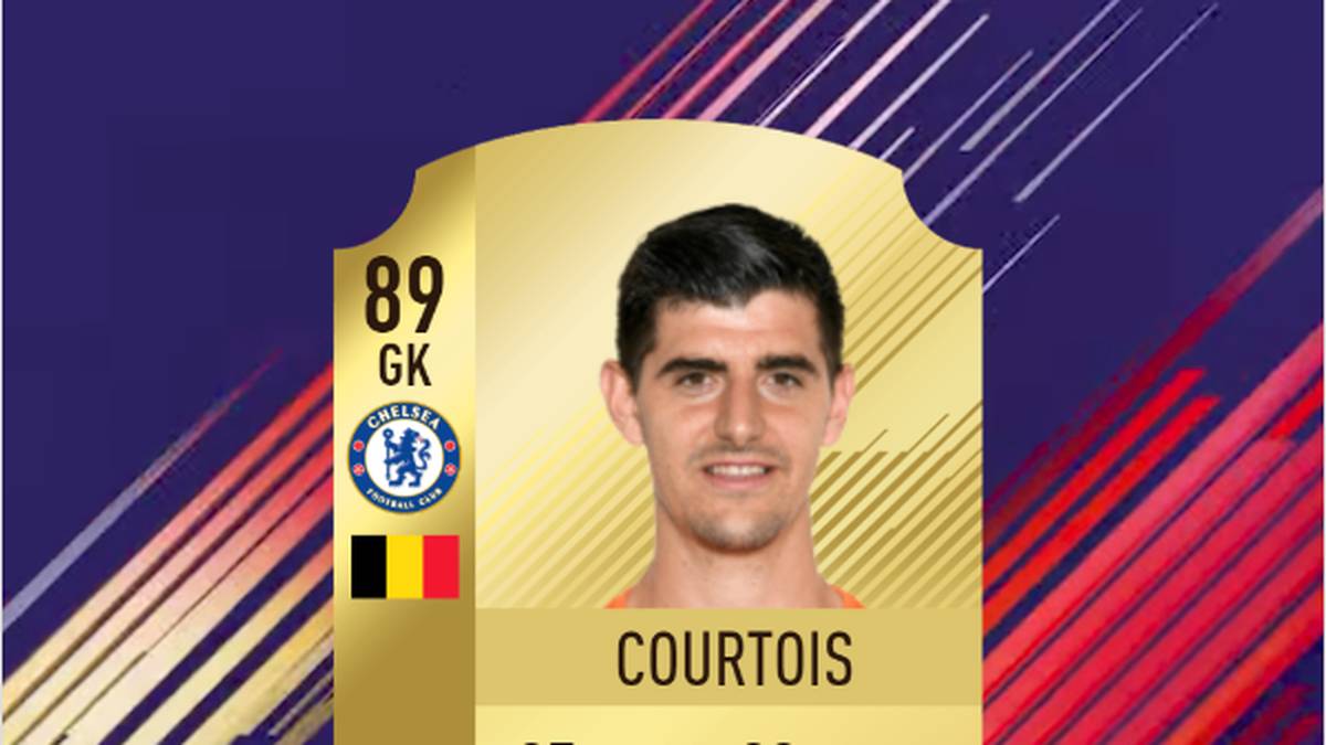 In FIFA 18 besitzt Thibaut Courtois eine Gesamtstärke von 89 Punkten