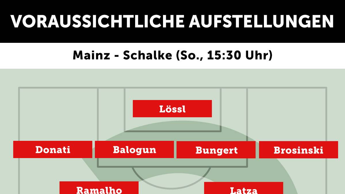 1. FSV Mainz 05 - FC Schalke 04 (Sonntag, 15.30 Uhr)