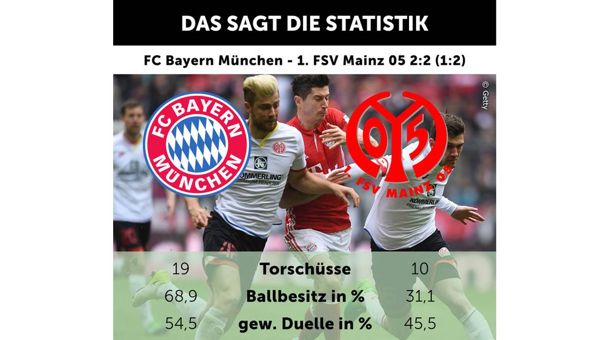 Bundesliga, 30