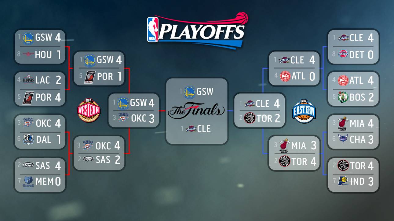 NBA-Playoffs