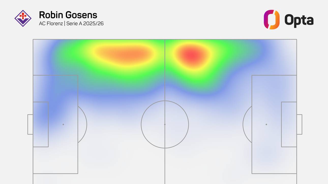 Die Heatmap von Robin Gosens aus der Saison 2025/26 als Spieler von AC Florenz