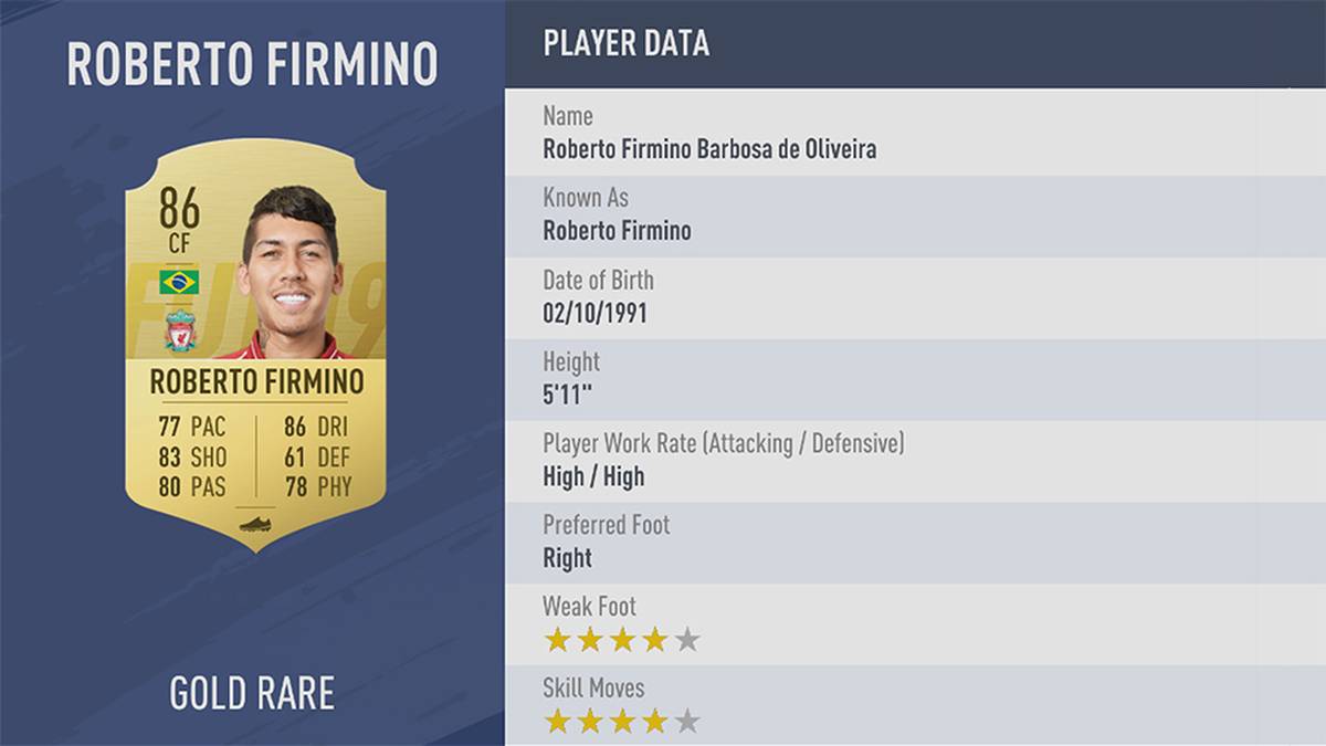 PLATZ 65: ROBERTO FIRMINO - STÄRKE 86: Der Ex-Hoffenheimer ist in Liverpool gesetzt und sorgt in regelmäßigen Abständen beim Gegner für Furore. Hier ist besonders sein Dribblingwert von 86 hervorzuheben