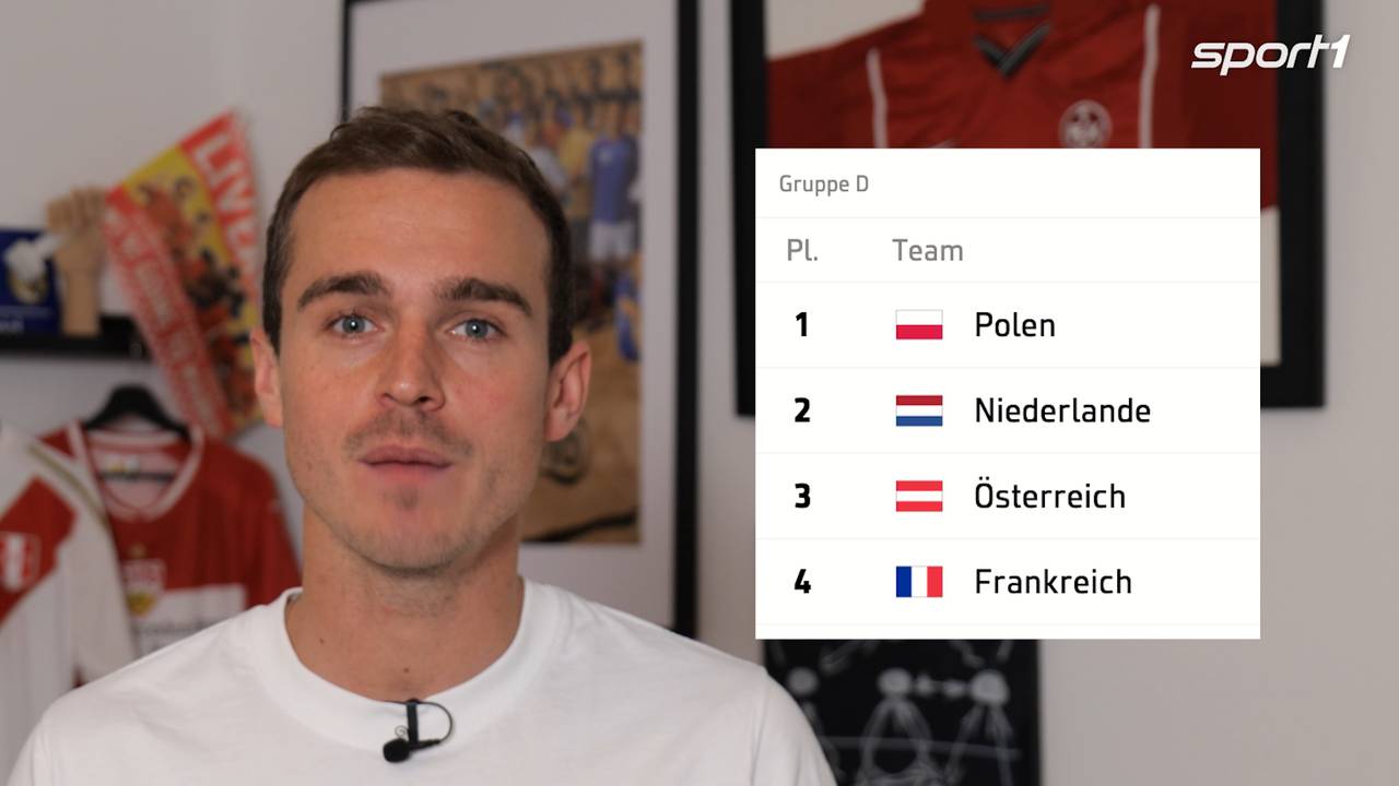 Tipp it like: EM 2024 Gruppe D | Sportwetten