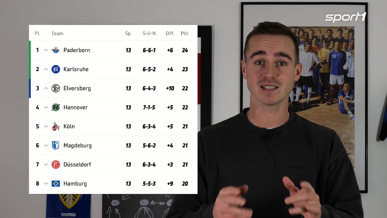 Tipp it like: Karlsruher SC vs. HSV & Liverpool vs. Man City