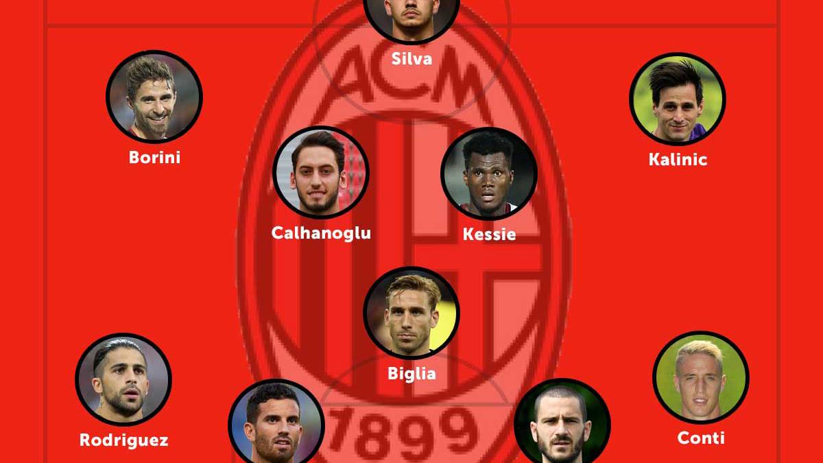 Diese Mannschaft des AC Mailand besteht aus elf Neuzugängen