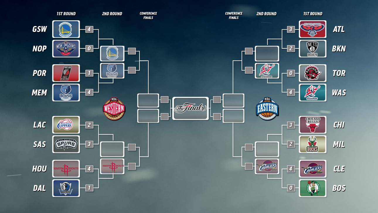 Der Playoffbaum der NBA 2015