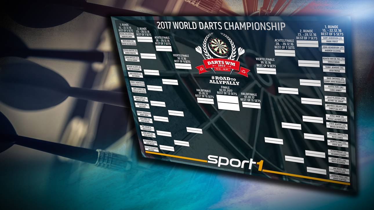 Darts-WM-Spielplan zum Ausdrucken
