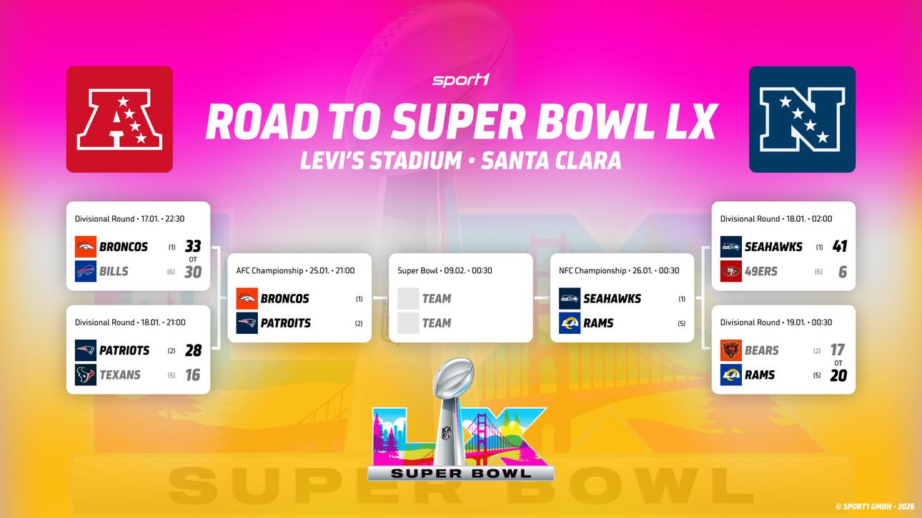 NFL: Der Weg zum Super Bowl