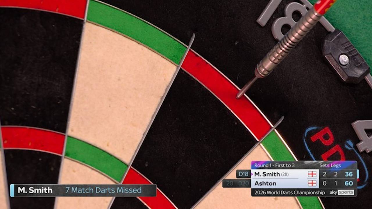 Erleichterung bei Ex-Weltmeister nach dem achten Matchdart | Darts-WM