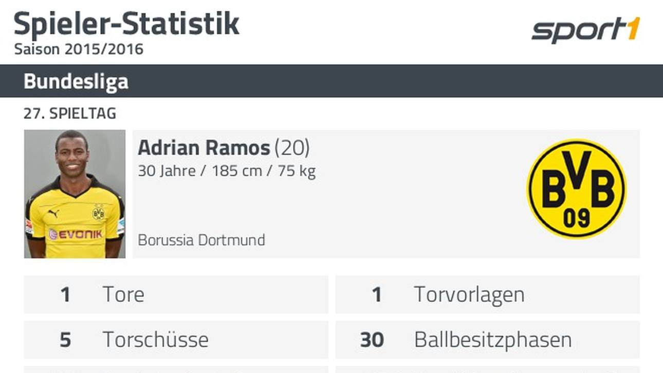 Adrian Ramos