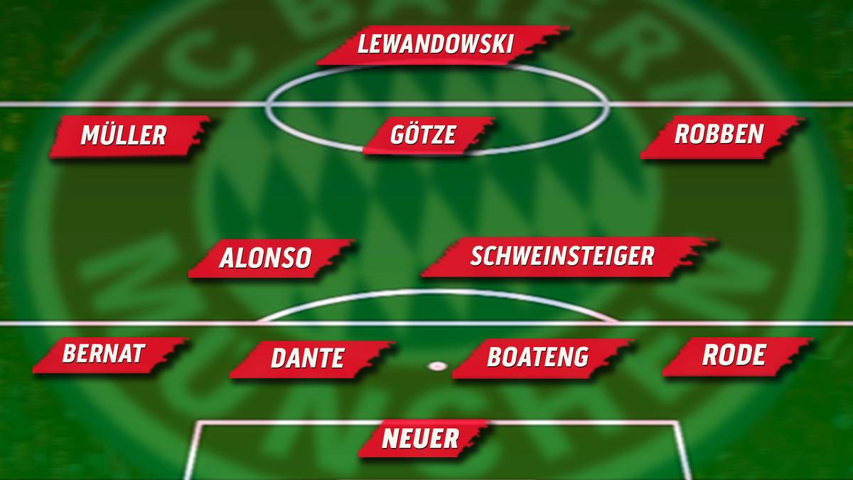Mögliche Aufstellung des FC Bayern beim VfL Wolfsburg