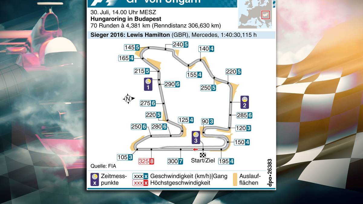 Hungaroring Budapest