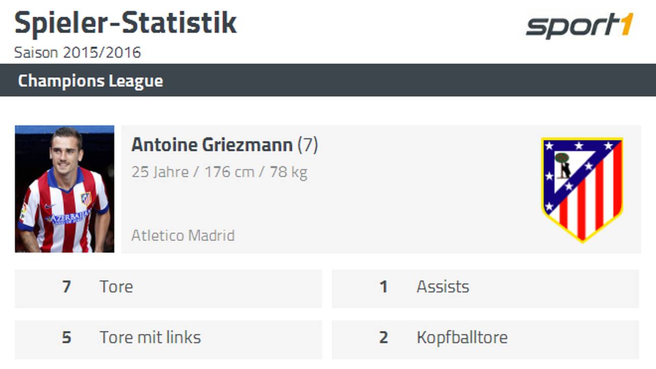 Daten zu Antoine Griezmann