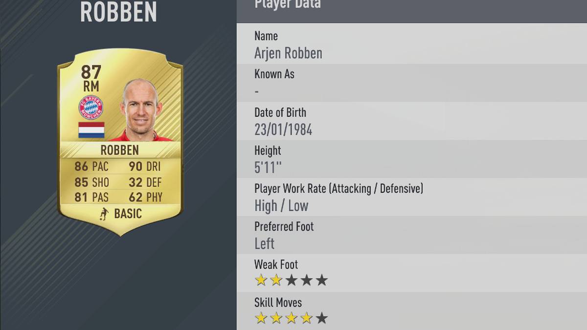 ARJEN ROBBEN: Häufige Verletzungen? Nicht wichtig. Robben ist ohnehin der Mann für wichtige Spiele. Mit dem Niederländer punktet man, wenn es drauf ankommt. Ansonsten kann man ihm auch bei FIFA ruhig mal ein Verschnaufpäuschen mehr gönnen. Der körperlichen Physis wegen