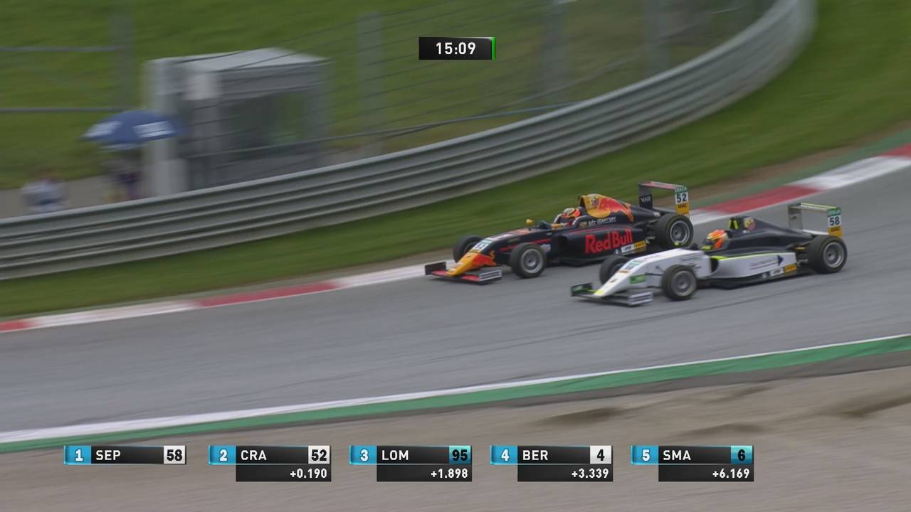 ADAC Formel 4 in Spielberg: Jak Crawford siegt mit überzeugender Vorstellung