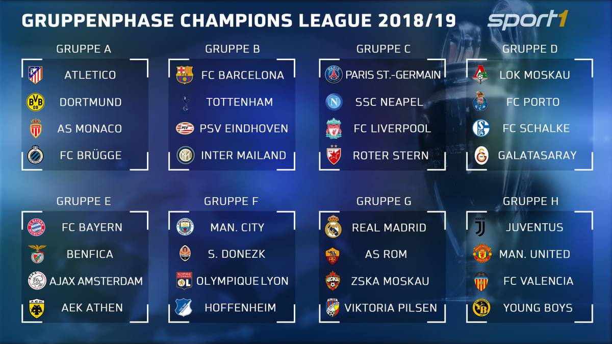 Die Gruppen der Champions League in der Übersicht
