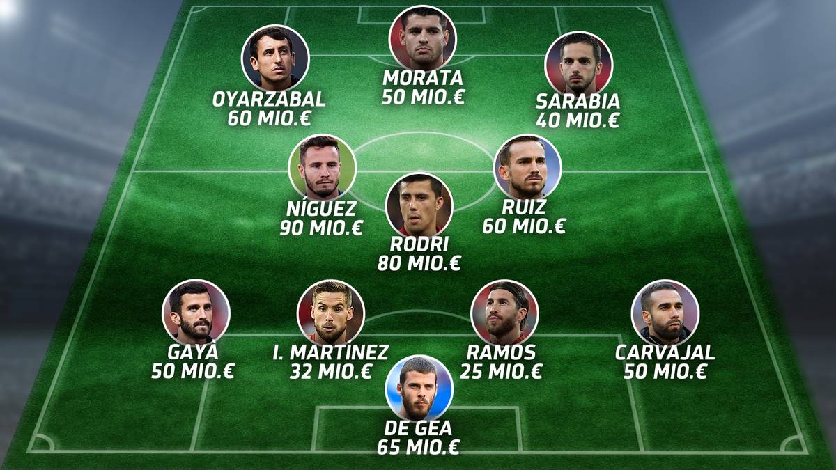 So könnte Spanien bei der EM spielen (Marktwert: 602 Mio. Euro): Wertvollster Spieler der Spanier ist Atlético-Star Saúl Níguez (90 Mio. Euro). Hoch gehandelt werden auch Shootingstars wie Linksverteidiger José Gayà (50 Mio. Euro) oder Oyarzabal und Ruiz (je 60 Mio. Euro)