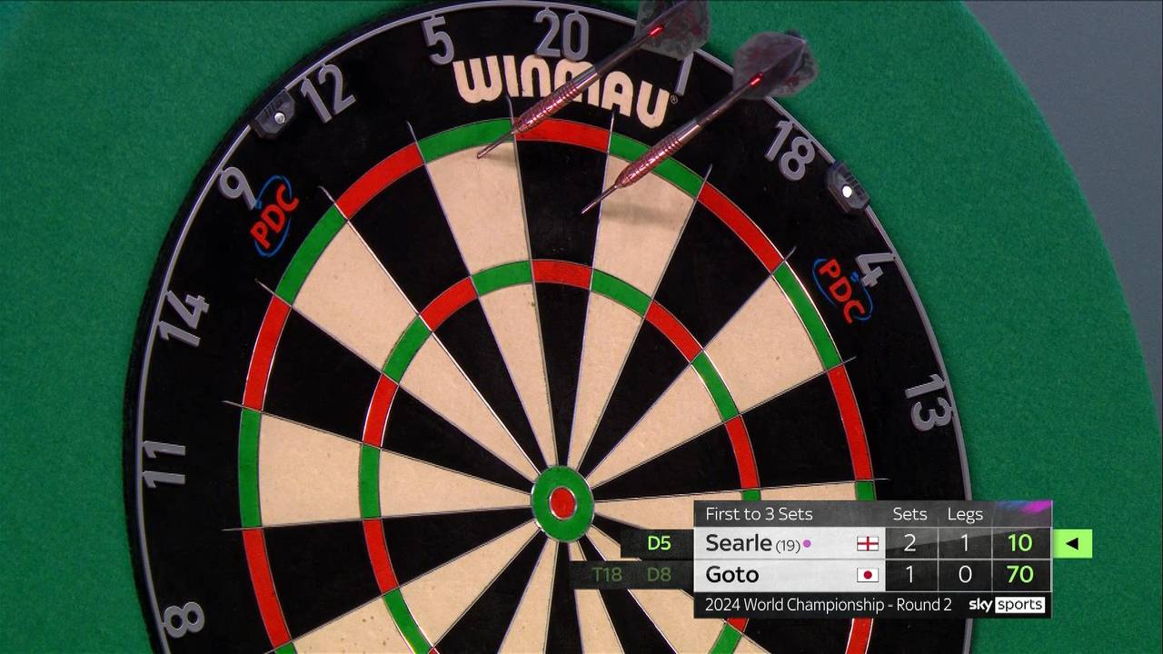 Darts WM 2024: Ryan Searle schlägt Tomoya Goto mit 3:1