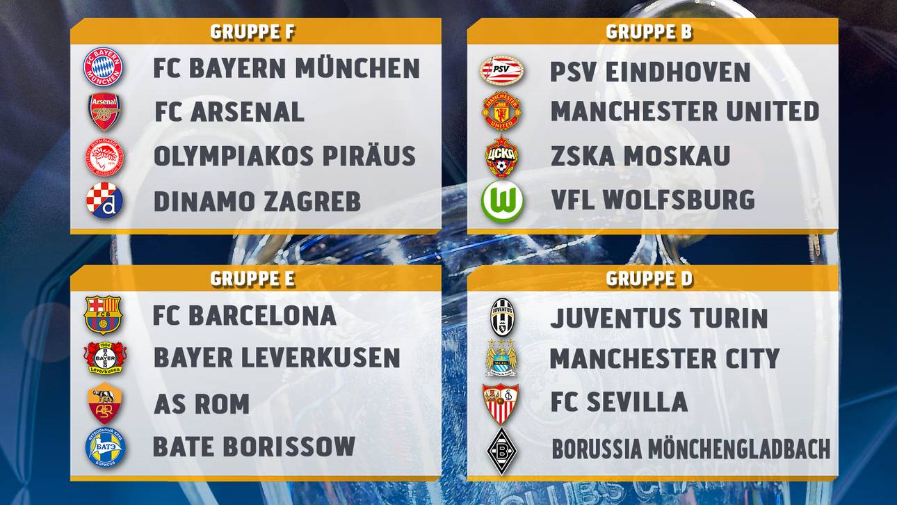 Alle Gruppen in der Übersicht