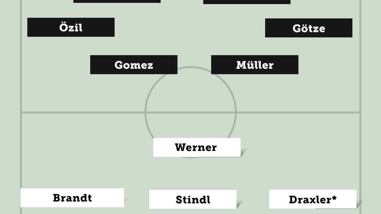 Elf EM-Teilnehmer, die nicht beim Confed Cup dabei sind (oben)