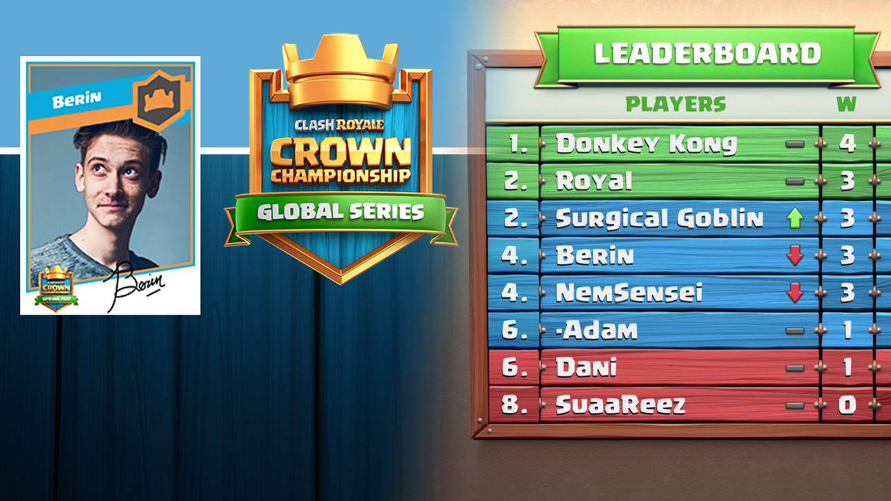 Finaltag: Crown Championship EU