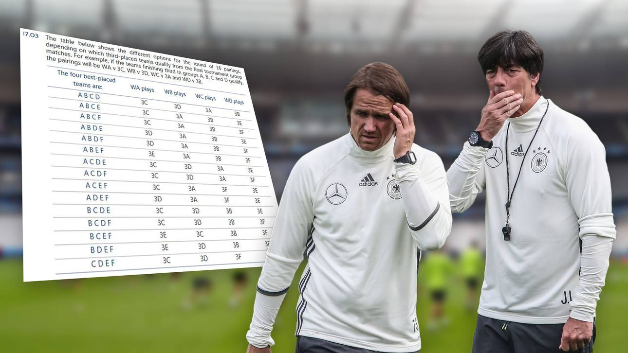 Achtelfinale: Zahlensalat mit System