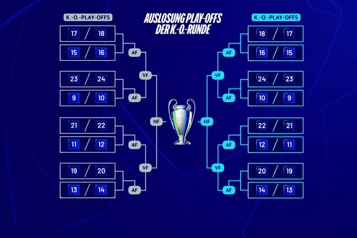 Mit dem neuen Format der Champions League verändert sich auch die K.o.-Phase grundlegend. Das hat Auswirkungen auf die Auslosung und den weiteren Verlauf der Königsklasse bis zum Finale. Dem FC Bayern droht ein absolutes Hammerlos.