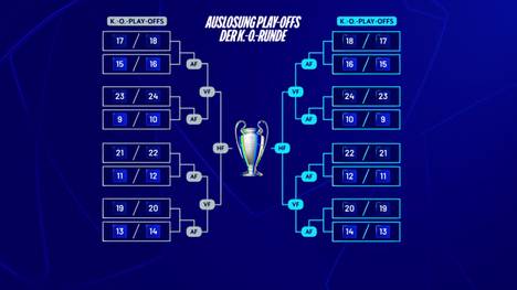 Mit dem neuen Format der Champions League verändert sich auch die K.o.-Phase grundlegend. Das hat Auswirkungen auf die Auslosung und den weiteren Verlauf der Königsklasse bis zum Finale. Dem FC Bayern droht ein absolutes Hammerlos.