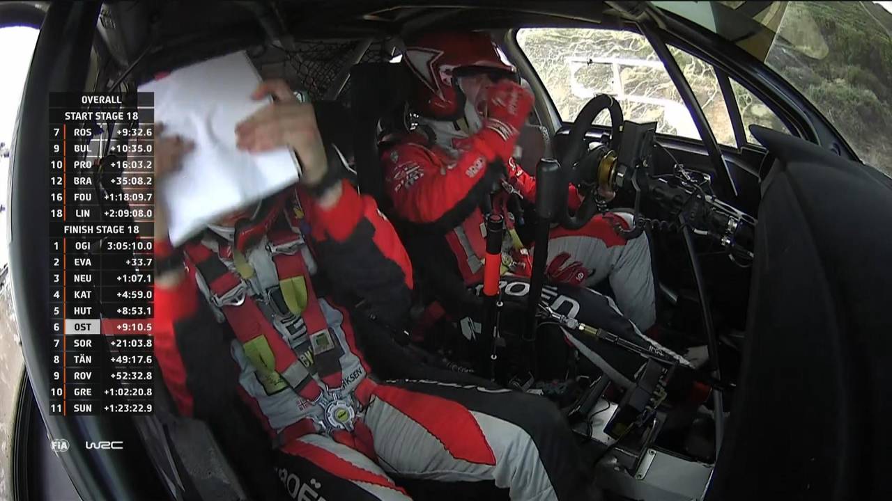 WRC: Sébastien Ogier gewinnt in Sardinien - Mads Ostberg rastet aus