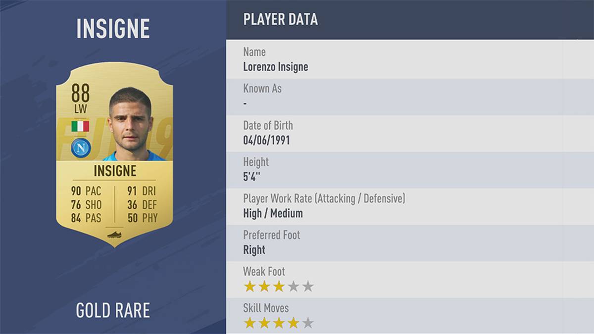 PLATZ 40: LORENZO INSIGNE - STÄRKE 88: Der Flügelflitzer des SSC Neapel kommt auf ein Tempo-Rating von 90. Auch sein Dribbilings-Wert von 91 kann sich sehen lassen