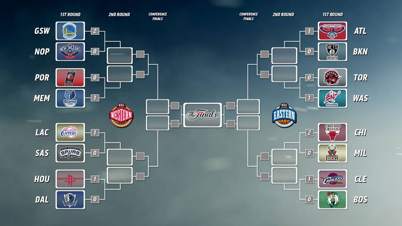 Der Playoff-Baum der NBA 2015