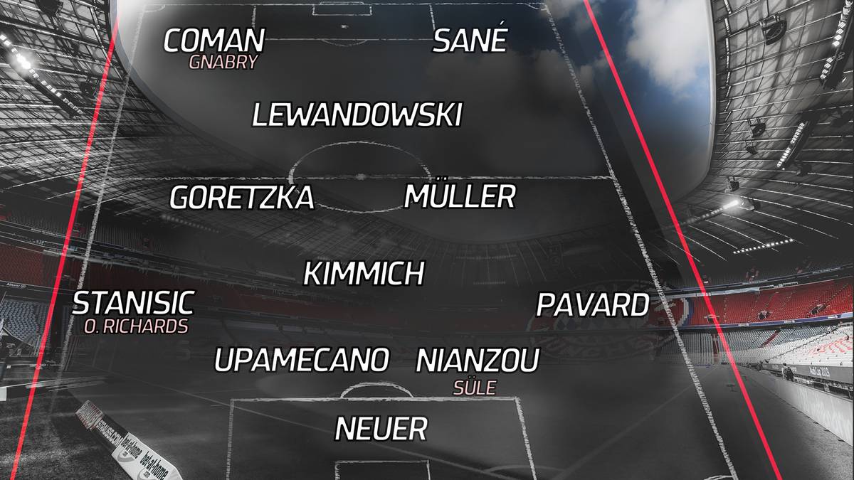 Mit dieser Ausrichtung könnte Julian Nagelsmann die Bayern in die neue Saison schicken
