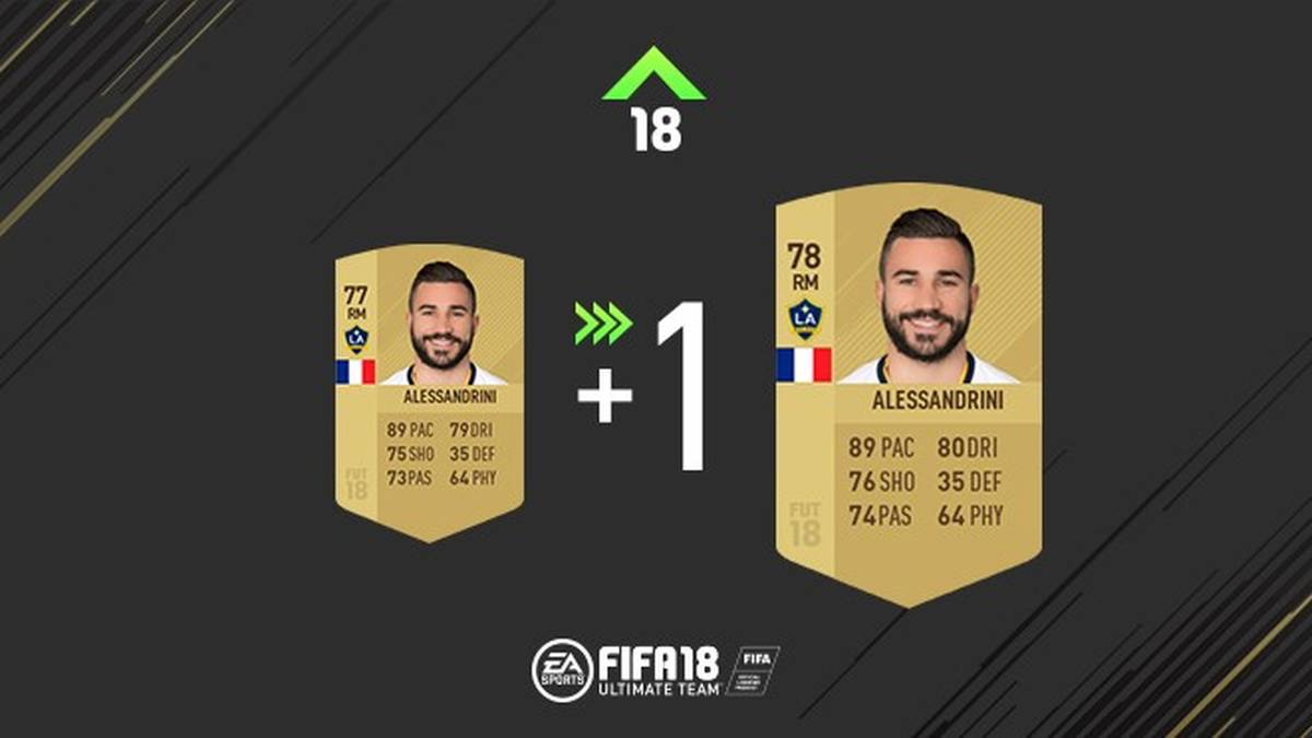 Das FIFA-Phänomen Alessandrini schlägt wieder zu. Er ist einer der Spieler, die trotz eines eher niedrigen Werts gerne gespielt werden. Inzwischen hat er sogar 78 Gesamtpunkte bei sich stehen.