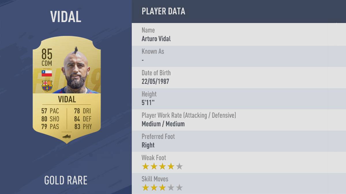 PLATZ 83: ARTURO VIDAL - STÄRKE 85: Der Neu-Katalane ist für seine Bissigkeit in den Zweikämpfen bekannt. In FIFA wird das mit hohen Zahlen in Defensive und Physis bewertet. Doch auch sein gutes Passspiel sollte sich mit einer 79 an der Konsole umsetzen lassen
