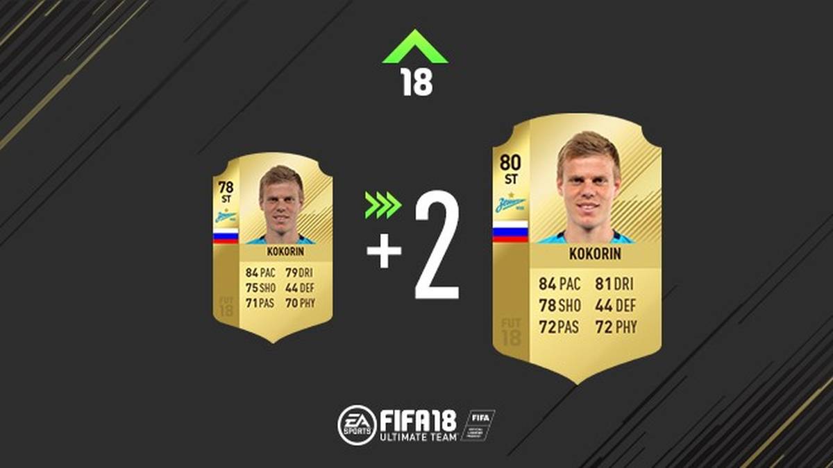 Bei Zenit ist Aleksandr Kokorin gesetzt. Mit den neuen FIFA-Werten sollte das auch auf dem virtuellen Grün der Fall sein.